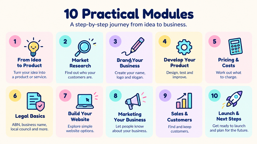 Little Business, Big Ideas | Complete Business Course